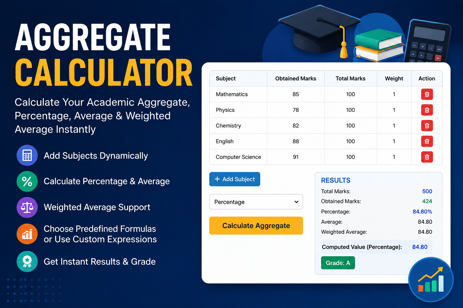 How to Calculate Aggregate Percentage